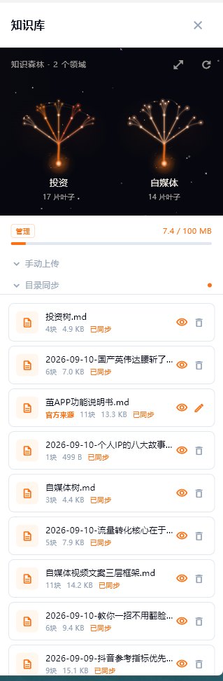 知识库侧栏：上方是知识森林缩略图，下方是已同步的源文件