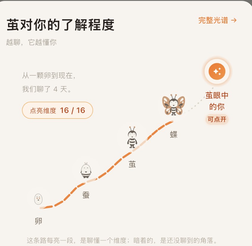 茧对你的了解程度：点亮维度 16/16，以及卵蚕茧蝶的成长路径